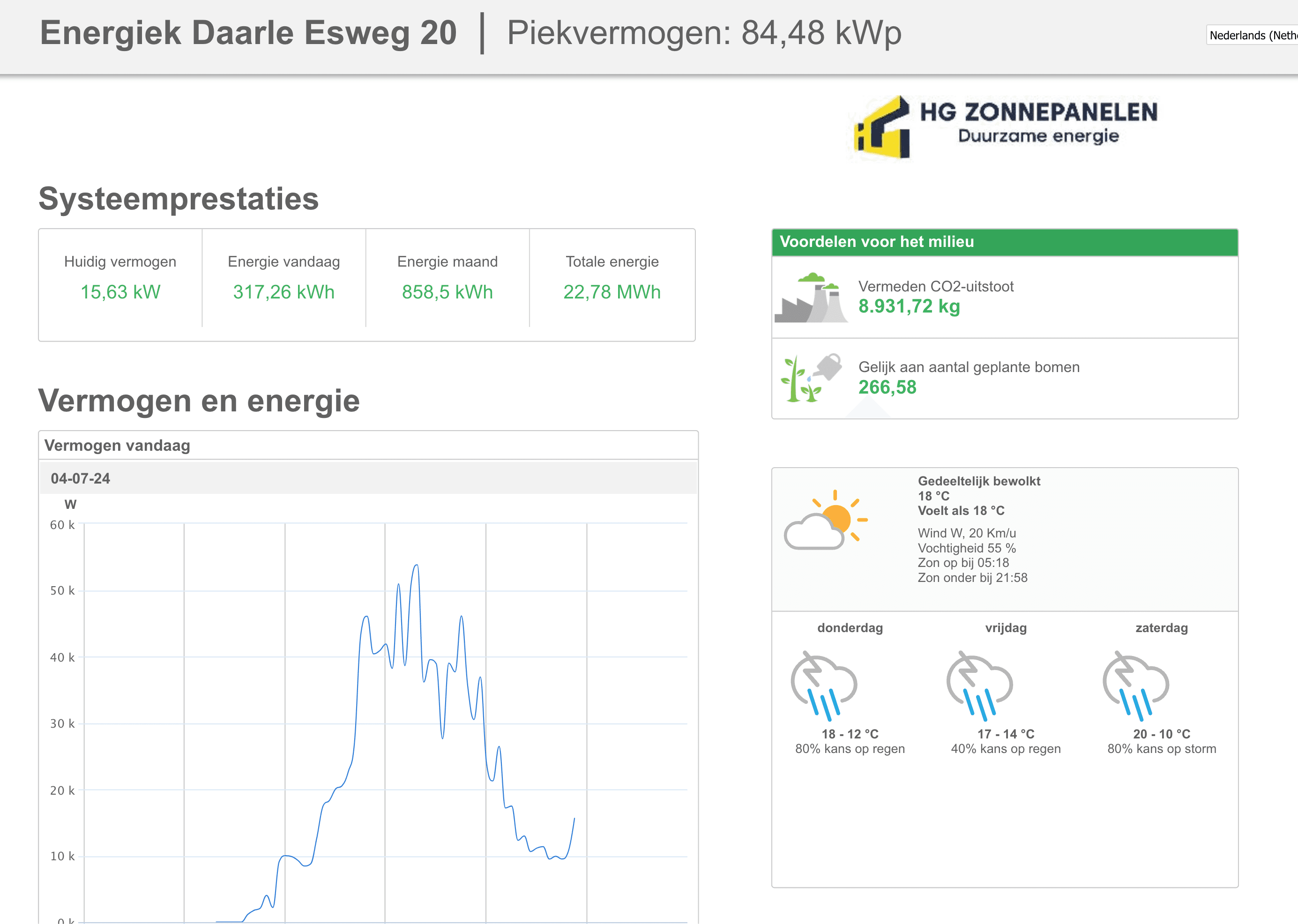 foto van kanaal in daarle